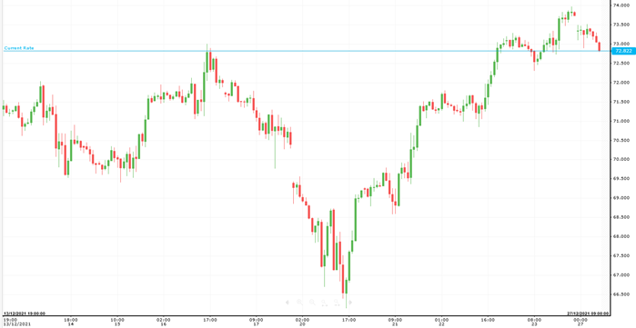 WTI Oil