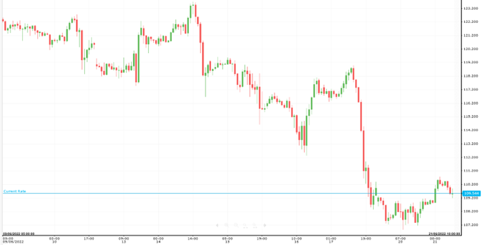 WTI oil