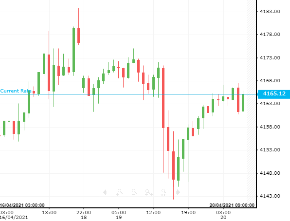 $ 500 USD