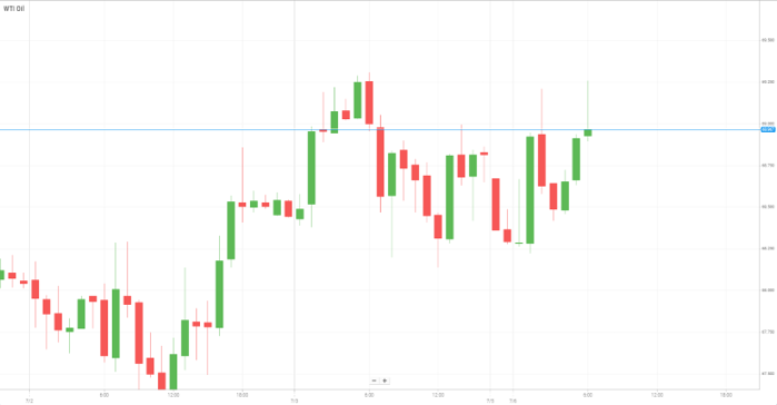 WTI Oil