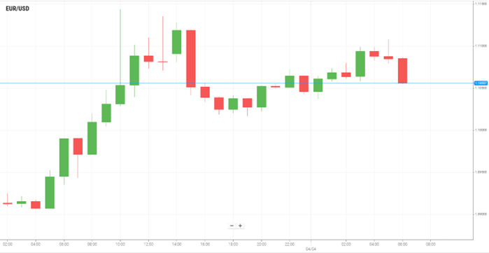 EUR/USD
