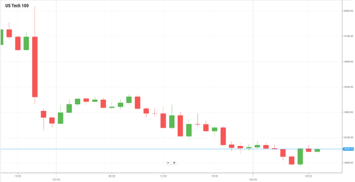 US Tech 100