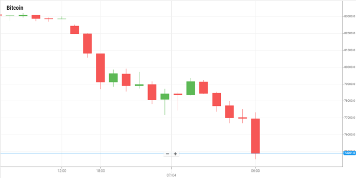Bitcoin