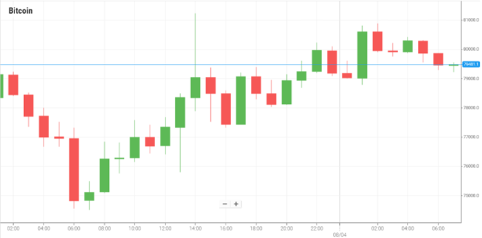 Bitcoin