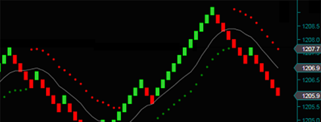 What are Renko Charts and how to use them in Your Trading Strategy