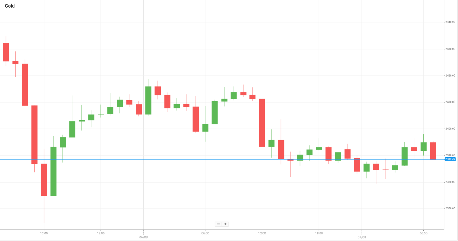 USD/JPY