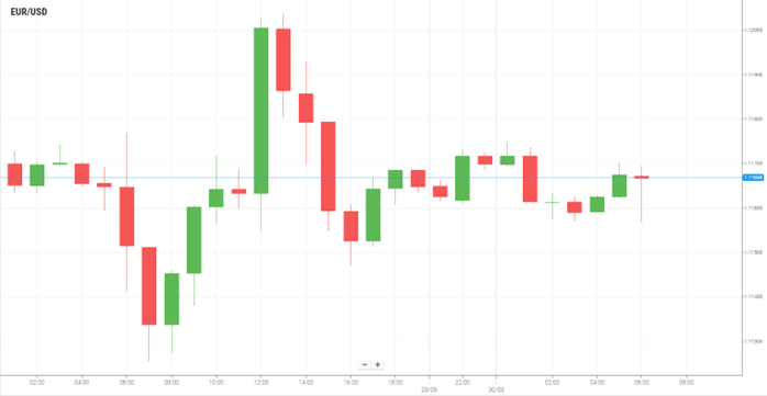 EUR/USD