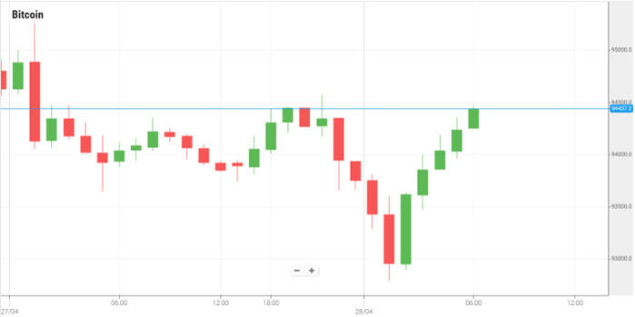 Bitcoin