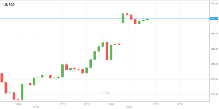 EUR/USD