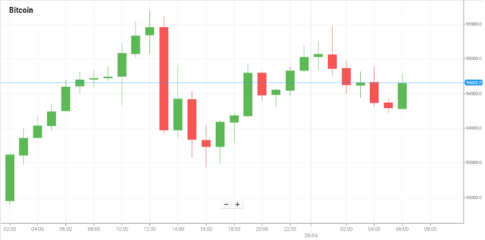 Bitcoin