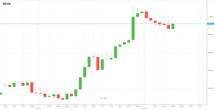 Bitcoin