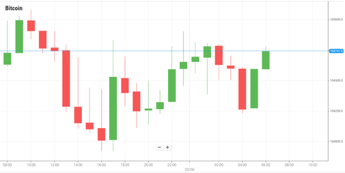 Bitcoin