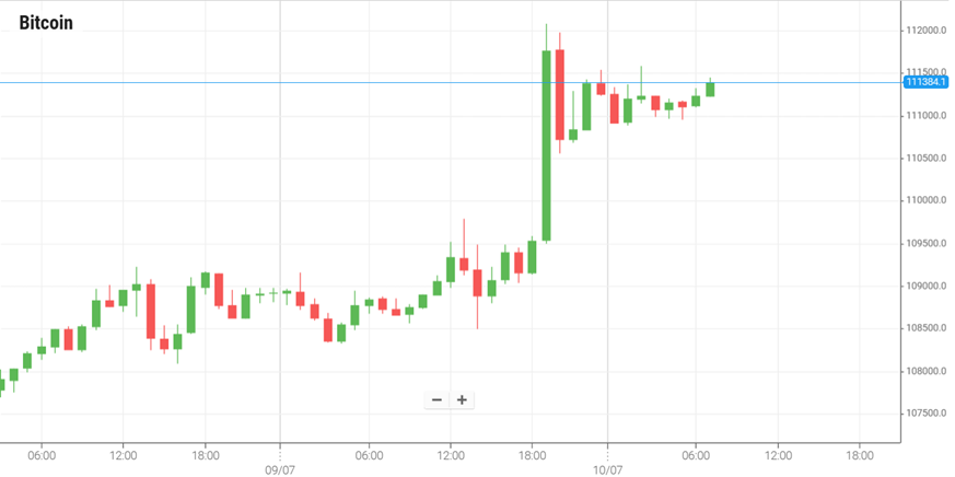Bitcoin