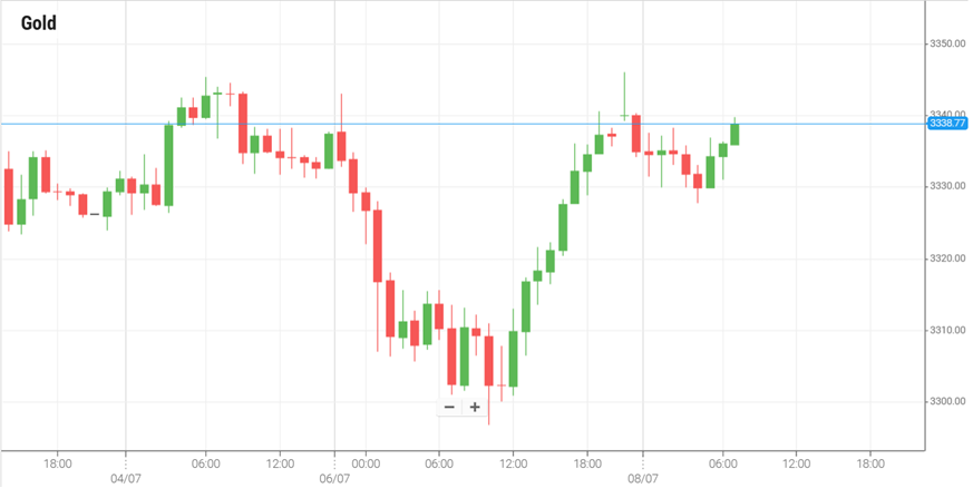 USD/JPY