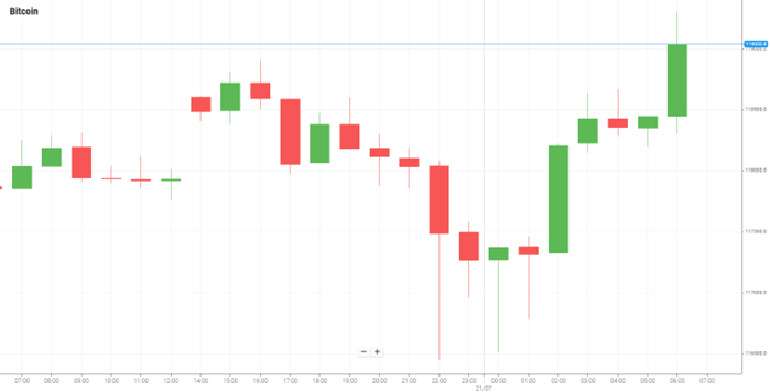 Bitcoin