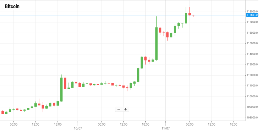 Bitcoin