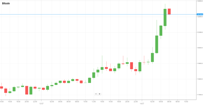 Bitcoin