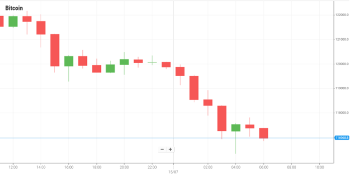 Bitcoin