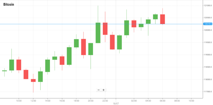 Bitcoin