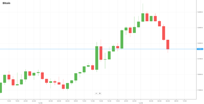 Bitcoin