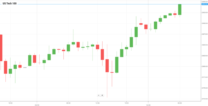 US Tech 100