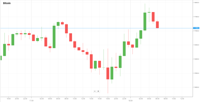 Bitcoin