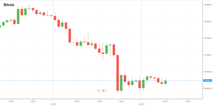 Bitcoin