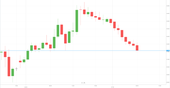 WTI Oil