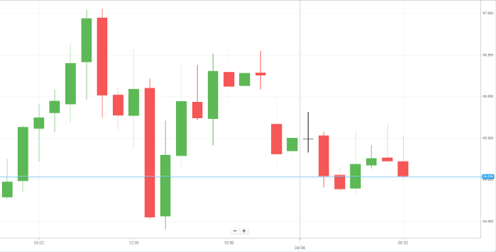 WTI Oil