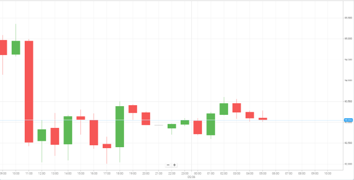 WTI Oil