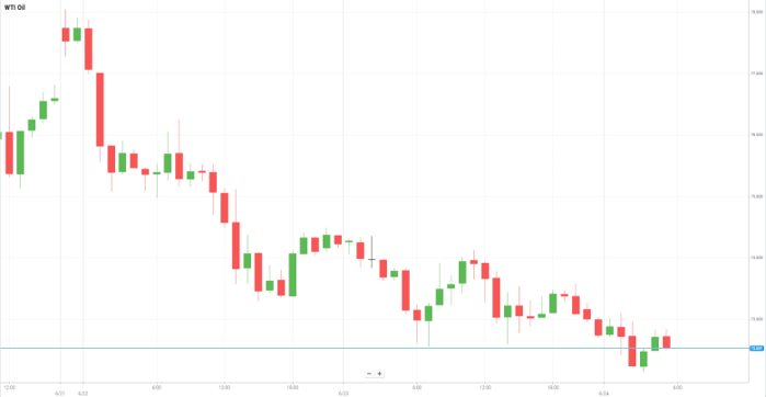 WTI Oil
