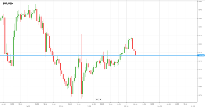 EUR/USD