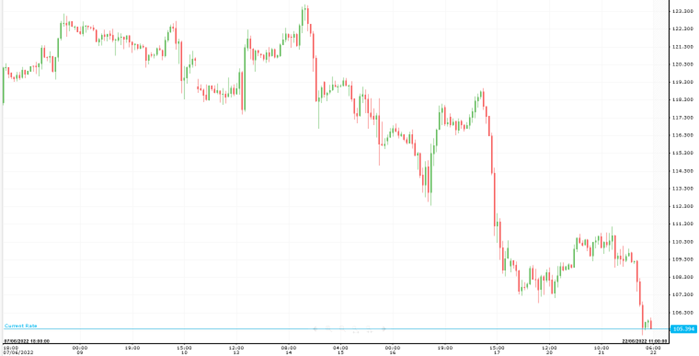 WTI Oil