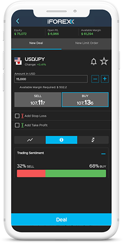 मोबाइल फर्स्ट - iFOREX ऐप
