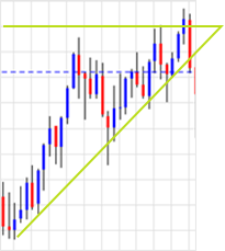 Ascending Triangle