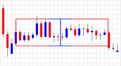  Bearish rectangle