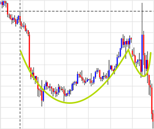 Cup and handle