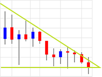 Descending triangle