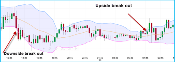 Break out chart