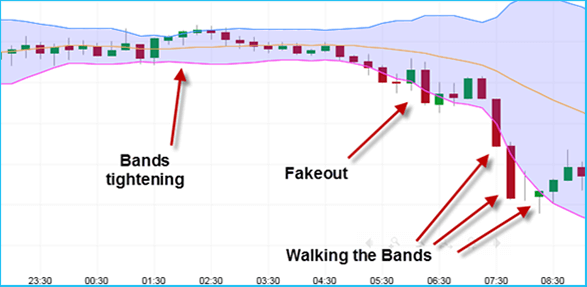 Walking the Bands