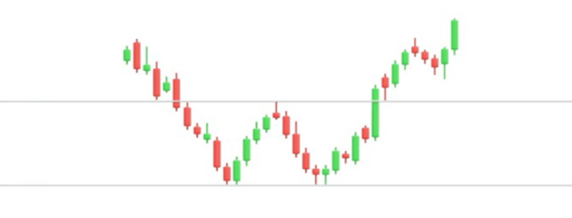 Volume in Forex Trading -  A Case Study