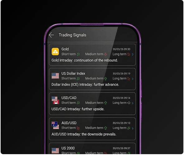 Trading Signals